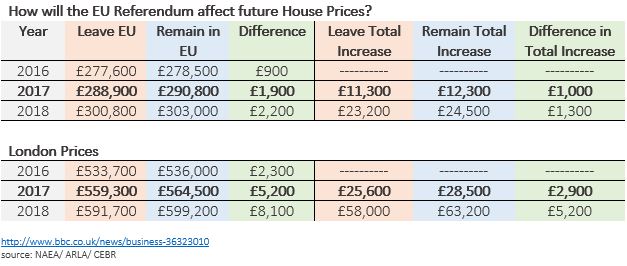 Referendum_Price_Table