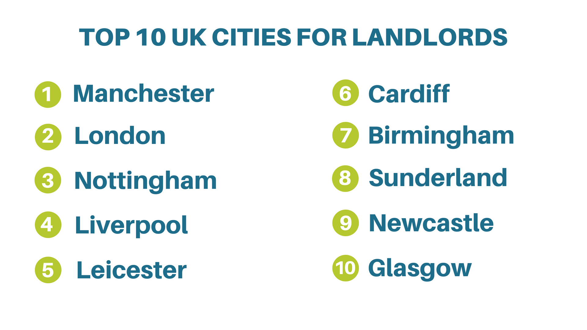 uk cities for landlords